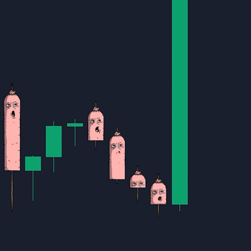 Trading candles drawn as sausage links with worried faces